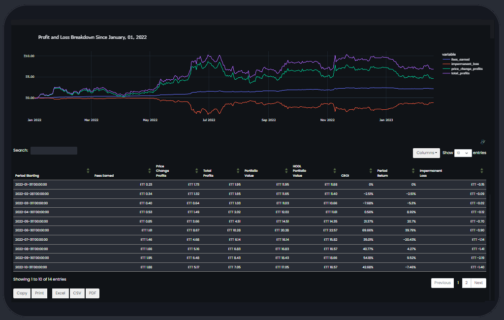defi on-chain modeling portfolio management